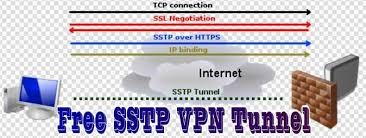 اتصال آسان با SSTP VPN رایگان