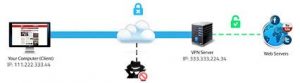 مشکل VPN در نشت IP کاربران